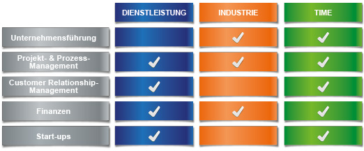 Grafik Kompetenzen